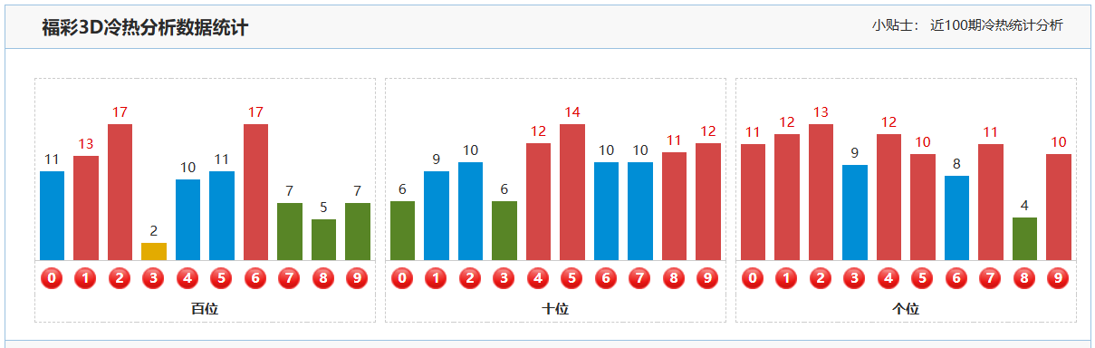期千艺福彩,号码预测推,武汉体彩网,武汉体彩,武汉体彩网,武汉体彩网官网,体育彩票,体彩大乐透,竞彩足球,体彩公益