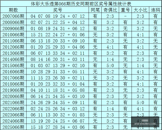 年快乐,期推荐号码,倾心避雷攻,武汉体彩网官网,武汉体彩网常见问题,武汉体彩网帮助中心,武汉体彩网查询,武汉体彩网下载