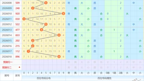 【双色球26017期】独家揭秘：资深彩民多年经验，红蓝杀码一网打尽，一码领先，赢在起点！