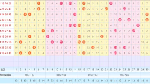 【彩伯爵秘籍】揭秘福彩3D第034期神走势，精准搭配定三跨，赢在起跑线的购彩神器！