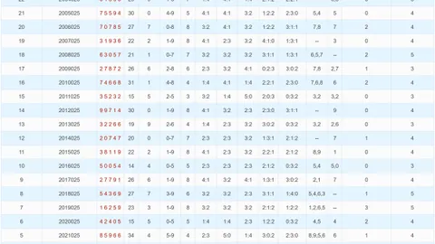 【彩界风向标】326040期体彩排列3独家预测：揭秘必杀号05，中奖机会不容错过！