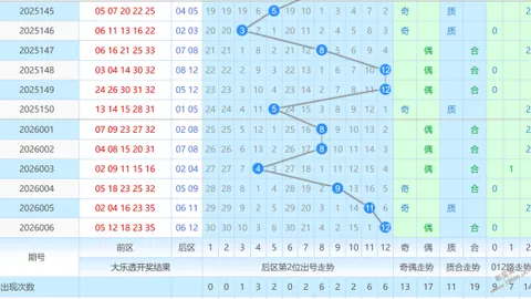 【双色球秘籍】2026013期凤尾精选：绝密预测，头奖号码直击——27、32！