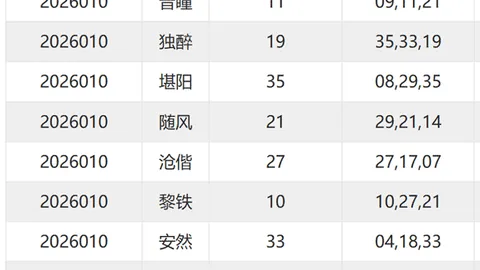 《双色球2026018期奇招揭晓！愚公力荐红球31，百分百绝杀大揭秘！》