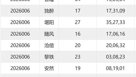 刀哥046期福彩3D推荐：上期大底命中，本期再战直溜溜