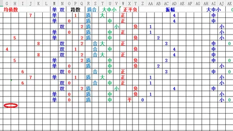 [独家揭秘]体彩排列3021预测达人精准百十个全攻略：一击必中16码！