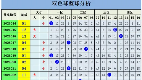 大乐透26020期专家后区五胆推荐：03-04-05-06-