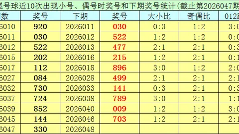 大乐透26022期专家预测：高准确率质合分析前区十码推荐