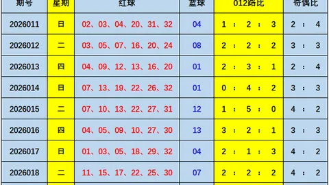 大乐透26049期专家推荐：跨度和值189分析