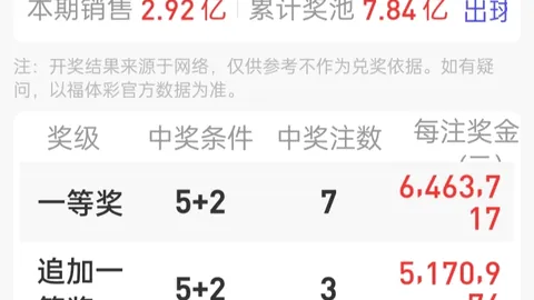 2026022期双色球专家推荐精选号，质合分析定胆技巧