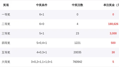 老胡子双色球022期专家剖析：质合分析杀三红04 12 31