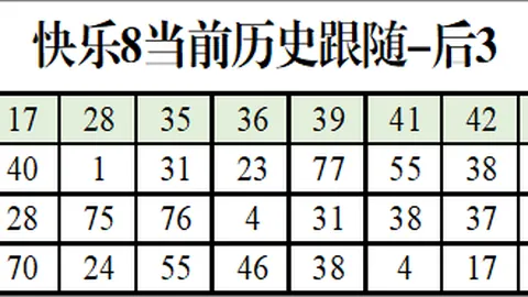 排列35第26068期专家推荐：单选精选及质合分析