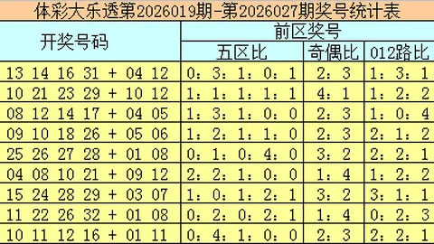 大乐透26064期专家质合分析推荐前区十码