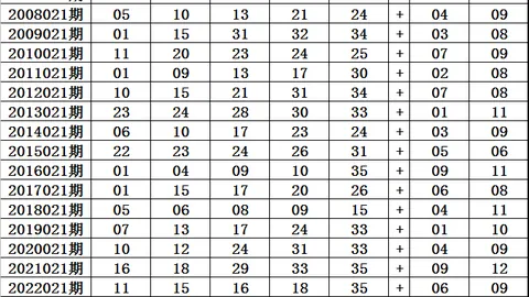 福彩3D26055期狼牙胆码解析及定位杀数