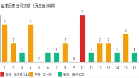 2026084期范大神福彩3D试机号预测推荐