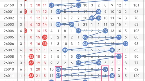 快乐8选号技巧：五区选号法专家推荐