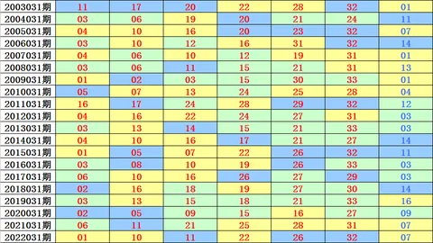 福彩3D26063期狼牙胆码解析及定位杀数推荐