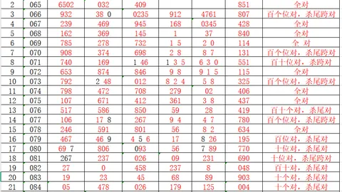 福彩3D26055期专家推荐：质合分析独胆3