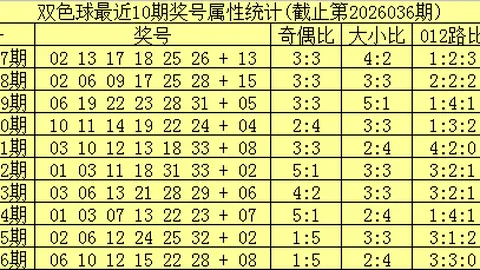 【仙子慧眼】双色球26016期精准预测：一注定乾坤，绝杀号码01揭秘！
