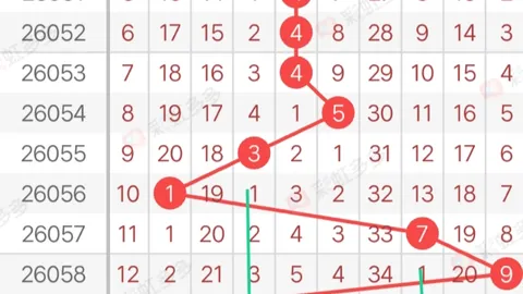 26054期大乐透专家推荐：3D追号方案组选六杀号5