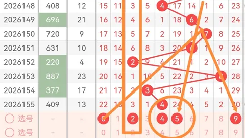 终极攻略2026年3和排列三第161期断组与位选