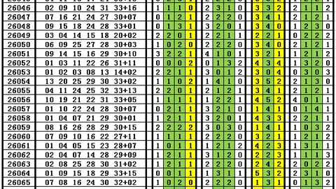 双色球第2026070期武汉体彩网下载：专家集体研判，终极预测揭晓